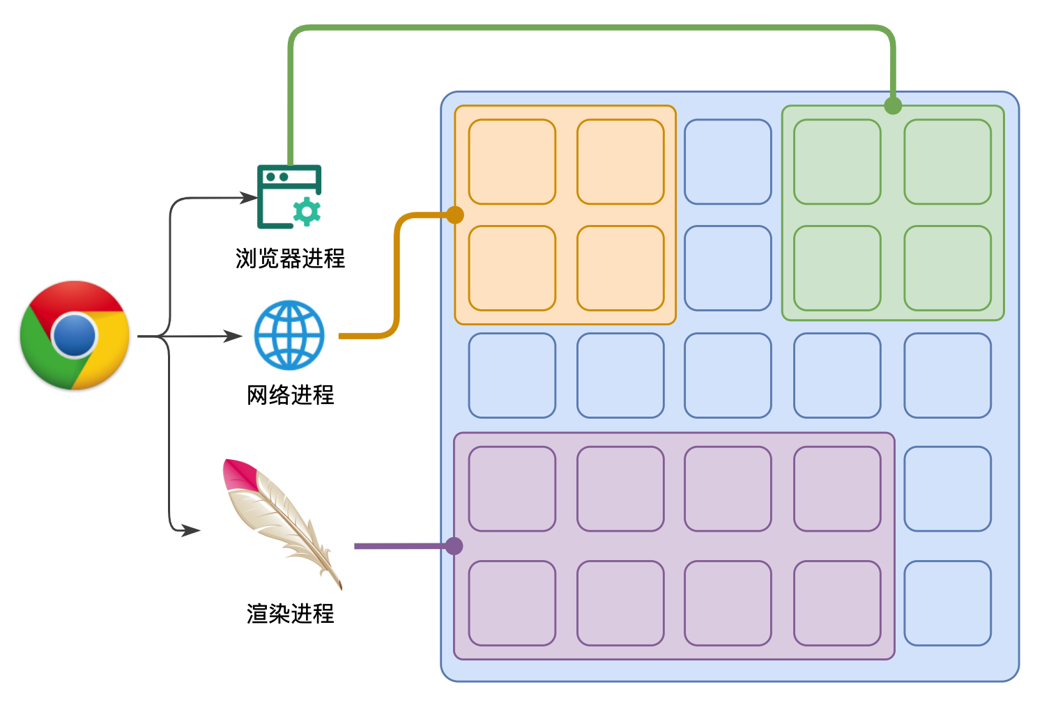chrome浏览器