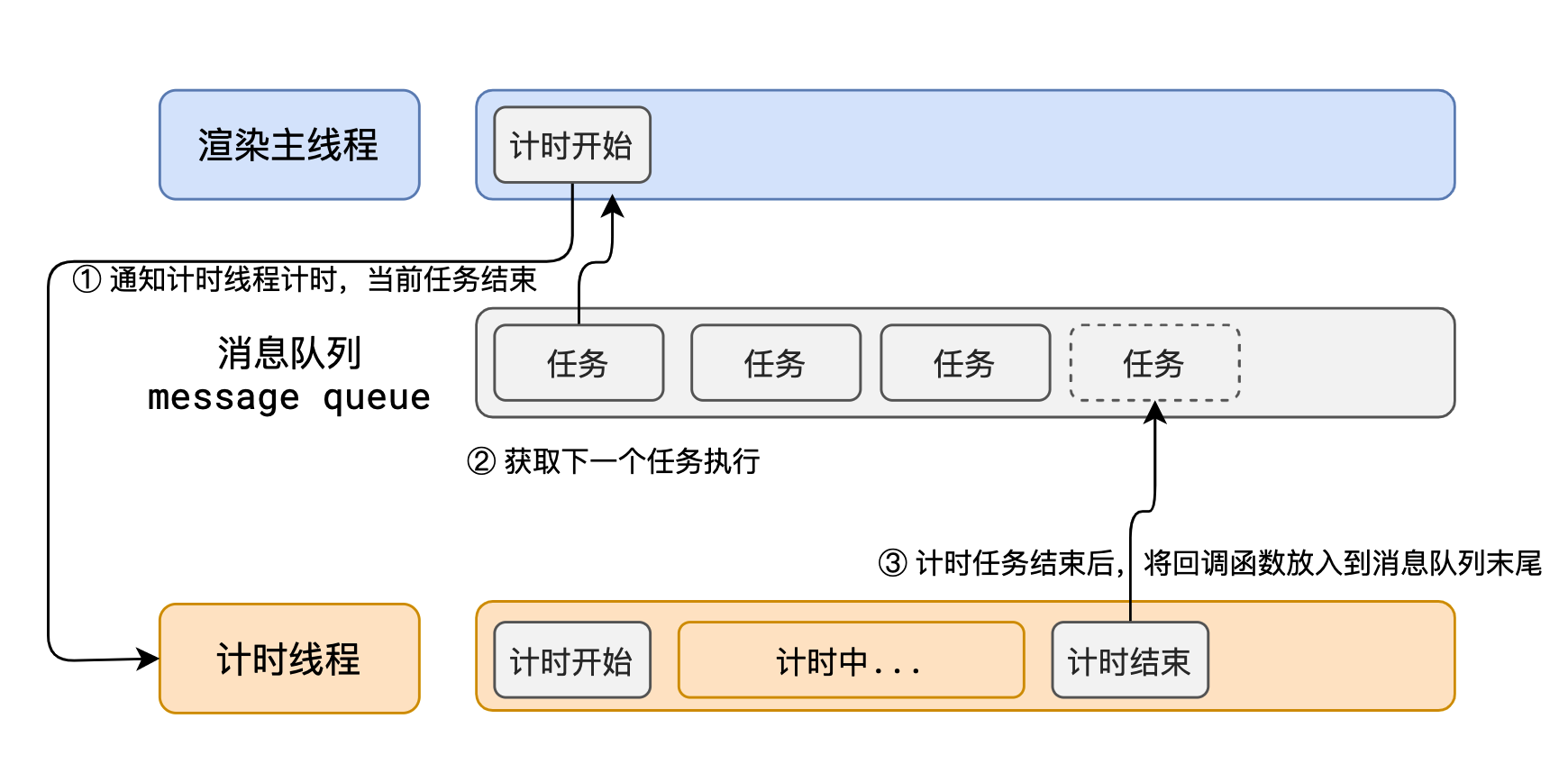 queue-async