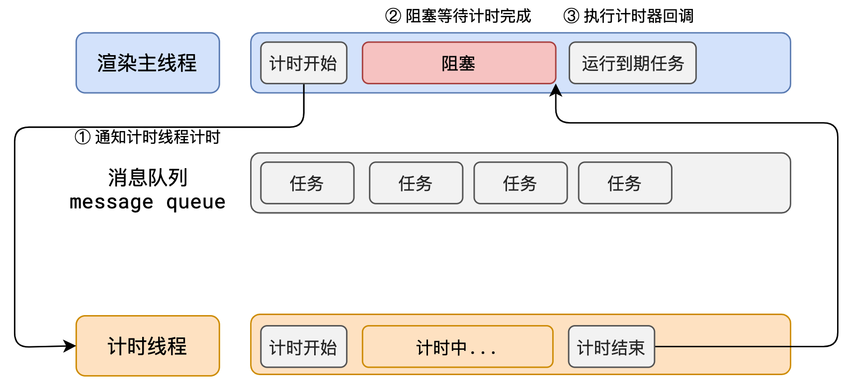 queue-block