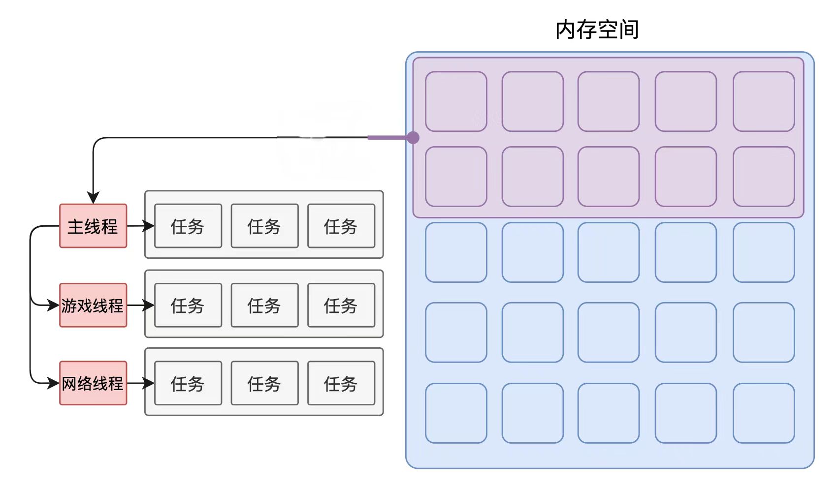 线程